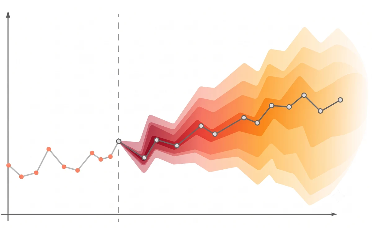 Time-series forecasting — anticipating geomagnetic storms